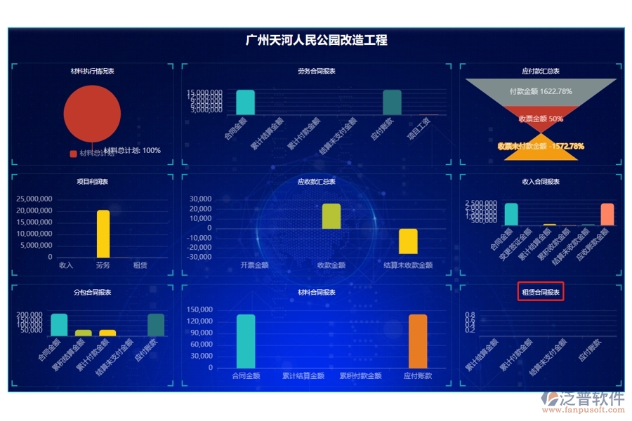 智領未來，租賃合同報表字段編制新篇章：施工工程項目管理系統(tǒng)看板革新之旅