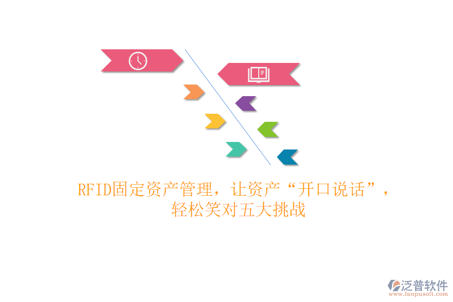 RFID固定資產(chǎn)管理，讓資產(chǎn)“開(kāi)口說(shuō)話(huà)”，輕松笑對(duì)五大挑戰(zhàn)