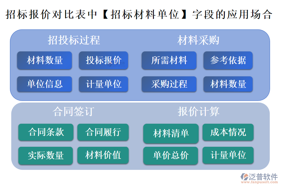 招標(biāo)報(bào)價(jià)對(duì)比表中【招標(biāo)材料單位】字段的應(yīng)用場(chǎng)合