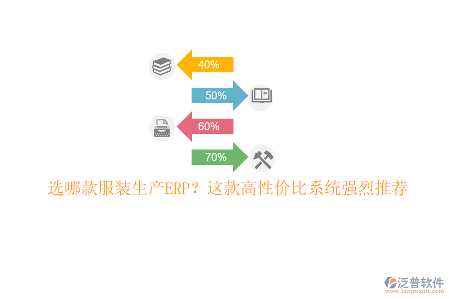 選哪款服裝生產ERP？這款高性價比系統(tǒng)強烈推薦