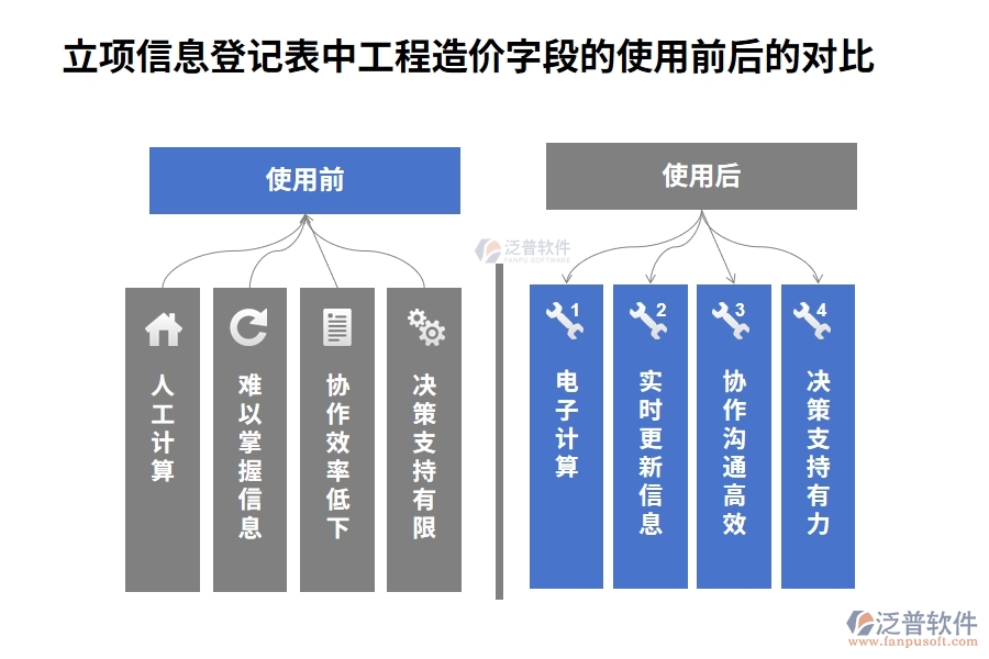 智領(lǐng)未來(lái)，精準(zhǔn)立項(xiàng)：解讀工程造價(jià)編制依據(jù)，打造高效工程項(xiàng)目管理軟件