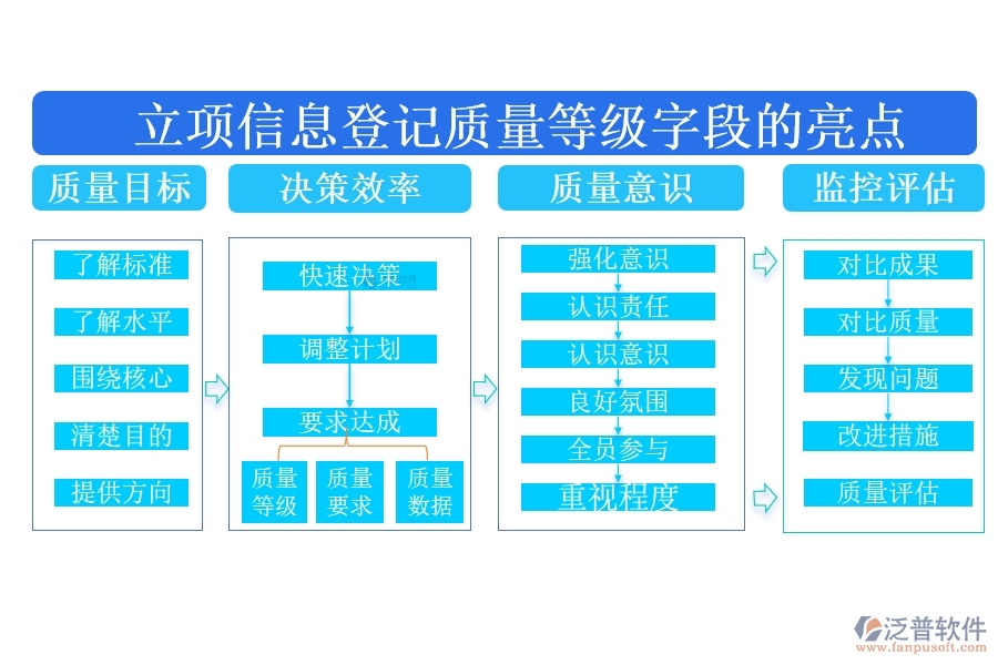 質(zhì)量等級，精準定位，源于匠心打造，鑄就品質(zhì)卓越之基石