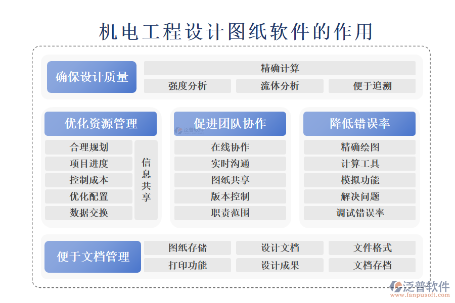 機電工程設(shè)計圖紙軟件的作用
