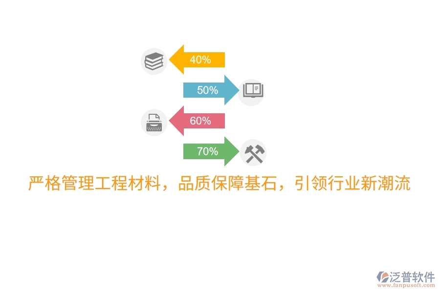 嚴(yán)格管理工程材料，品質(zhì)保障基石，引領(lǐng)行業(yè)新潮流