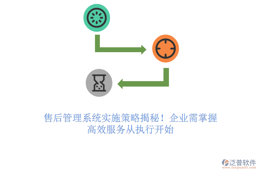 售后管理系統(tǒng)實施策略揭秘！企業(yè)需掌握，高效服務(wù)從執(zhí)行開始
