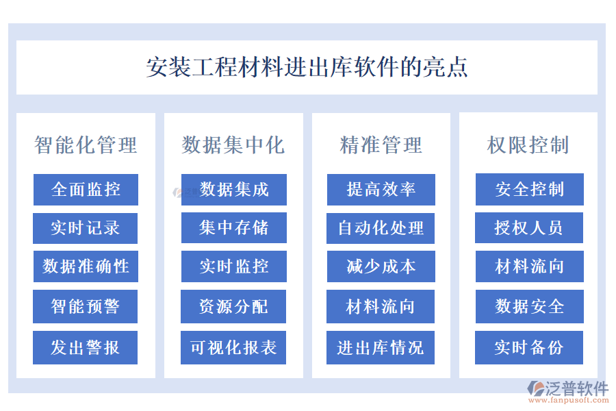 安裝工程材料進出庫軟件的亮點