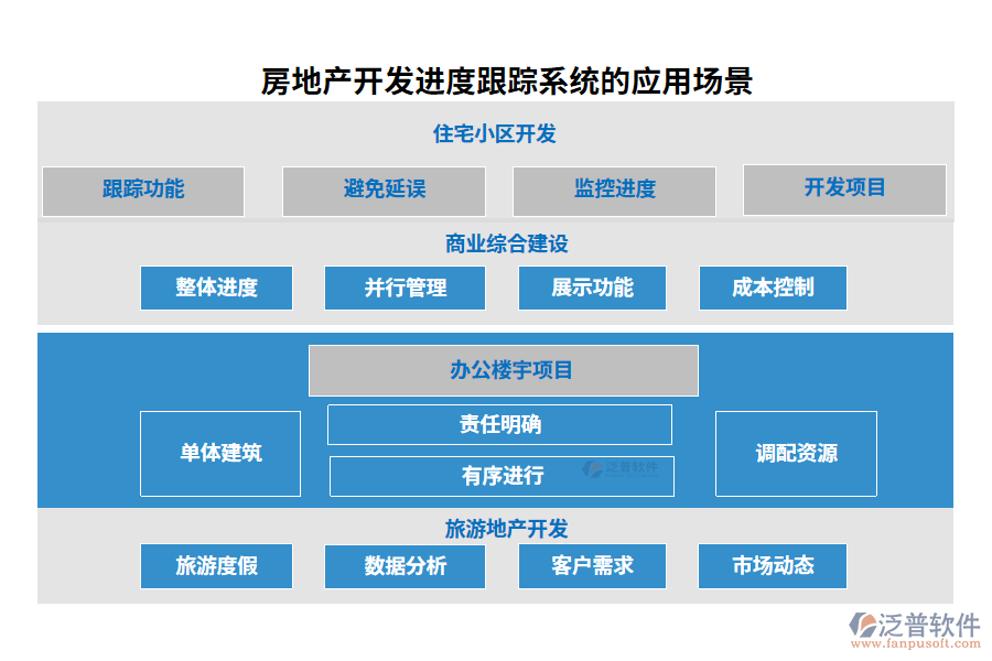 房地產(chǎn)開發(fā)進度跟蹤系統(tǒng)的應(yīng)用場景