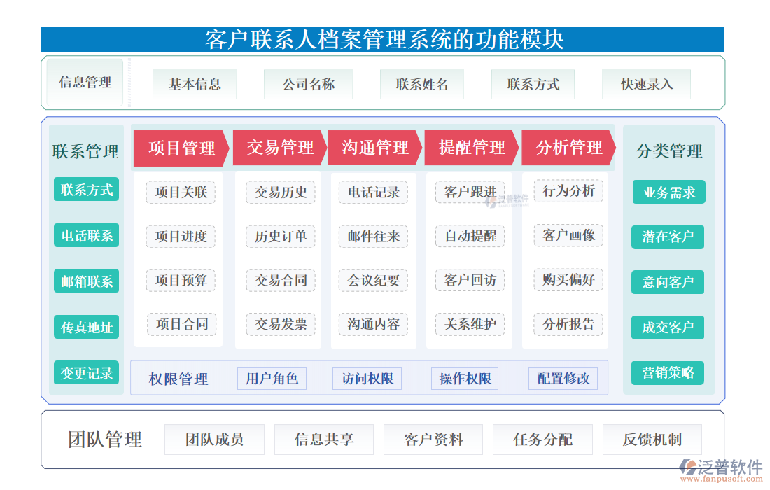 <a href=http://digitaldepost.com/custom/ target=_blank class=infotextkey>客戶(hù)管理</a>
