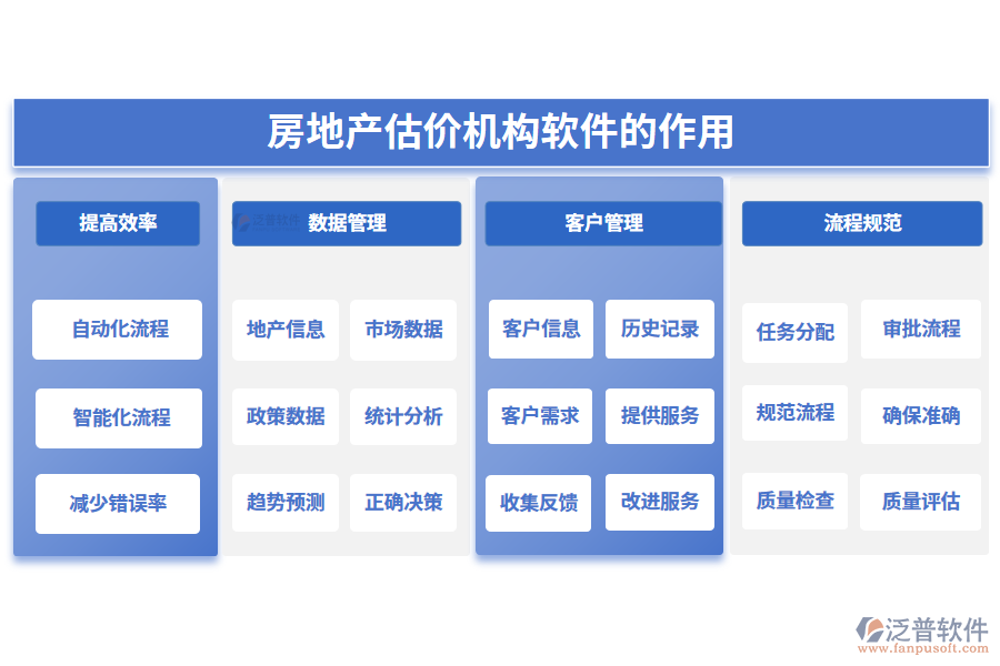 房地產估價機構軟件的作用.png