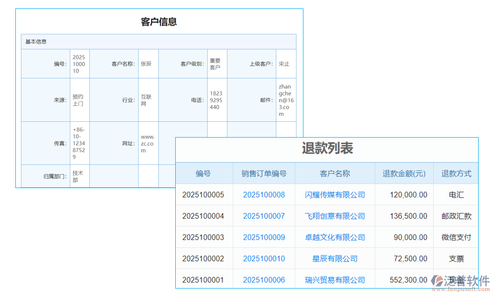 分銷(xiāo)管理