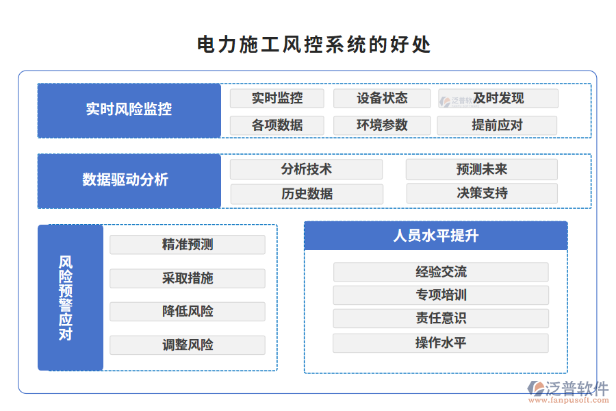 　電力施工風控系統(tǒng)的好處