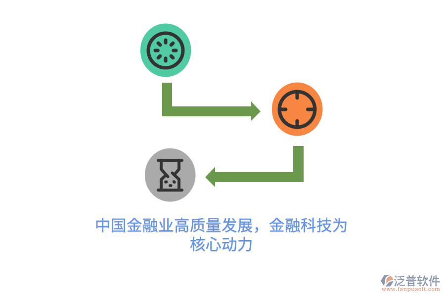 中國(guó)金融業(yè)高質(zhì)量發(fā)展，金融科技為核心動(dòng)力