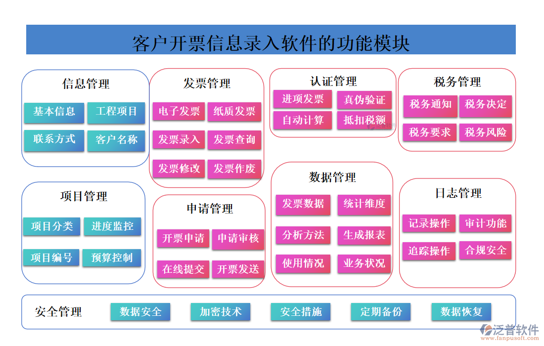 <a href=http://digitaldepost.com/custom/ target=_blank class=infotextkey>客戶管理</a>