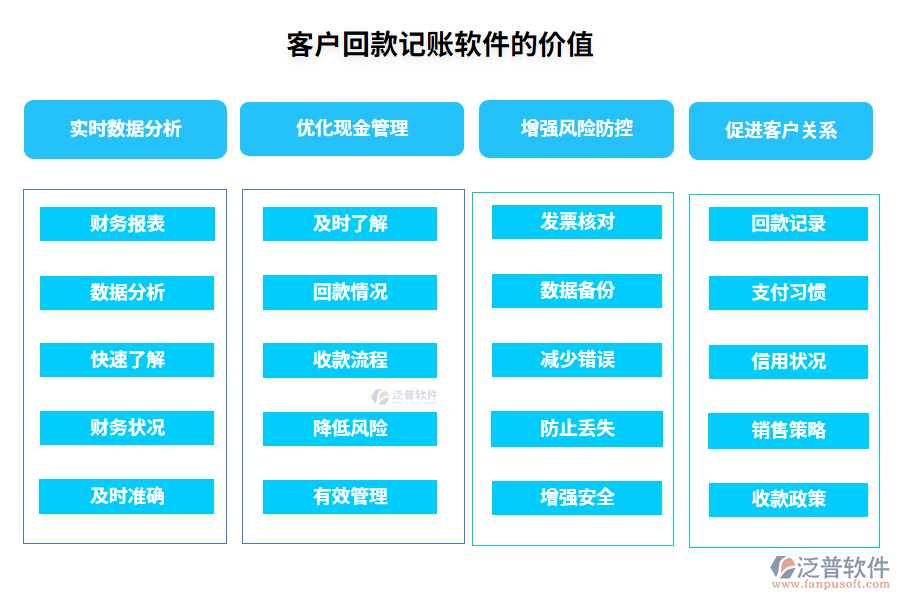 客戶回款記賬軟件的價(jià)值