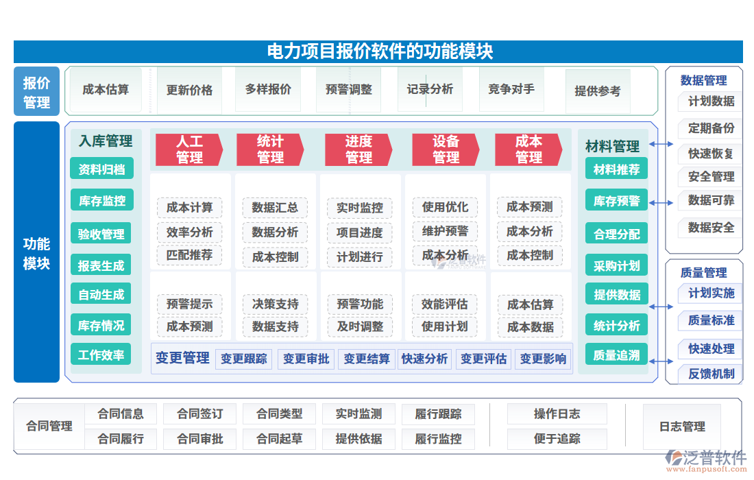 電力項(xiàng)目報價軟件的功能模塊