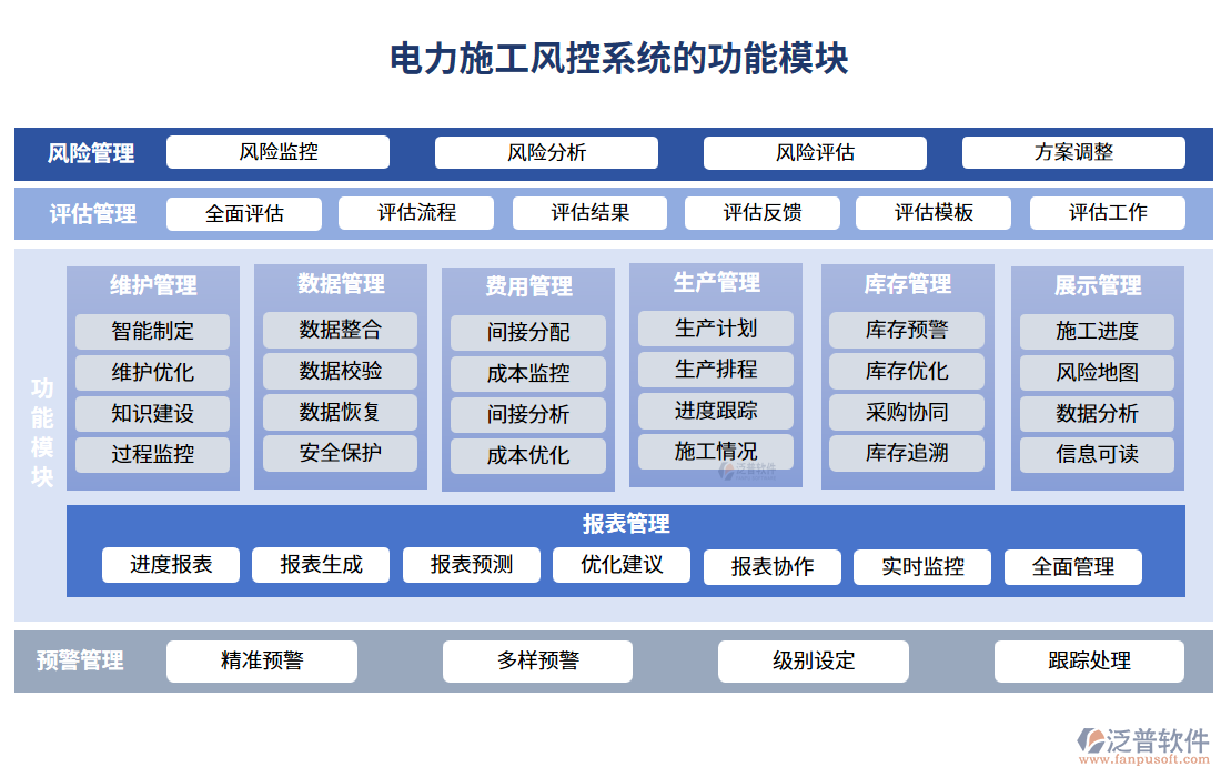 電力施工風控系統(tǒng)的功能模塊