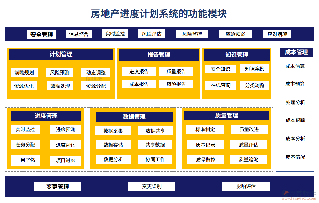 房地產進度計劃系統的功能模塊