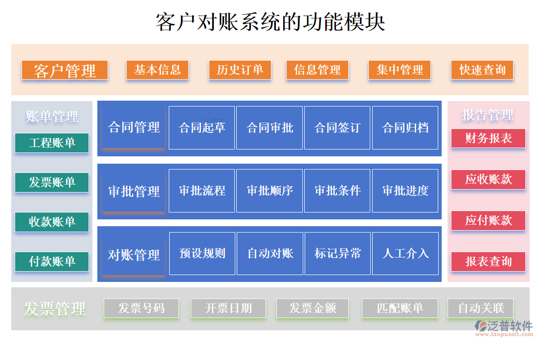 <a href=http://digitaldepost.com/custom/ target=_blank class=infotextkey>客戶管理</a>