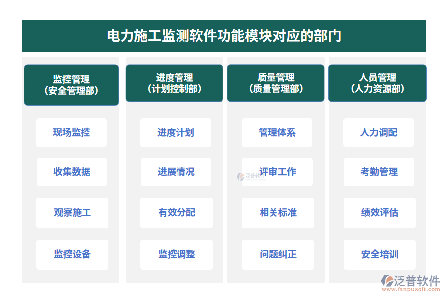 電力施工監(jiān)測(cè)軟件功能模塊對(duì)應(yīng)的部門