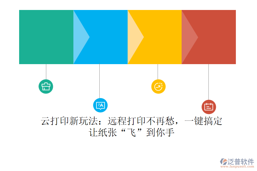 云打印新玩法：遠(yuǎn)程打印不再愁，一鍵搞定，讓紙張“飛”到你手