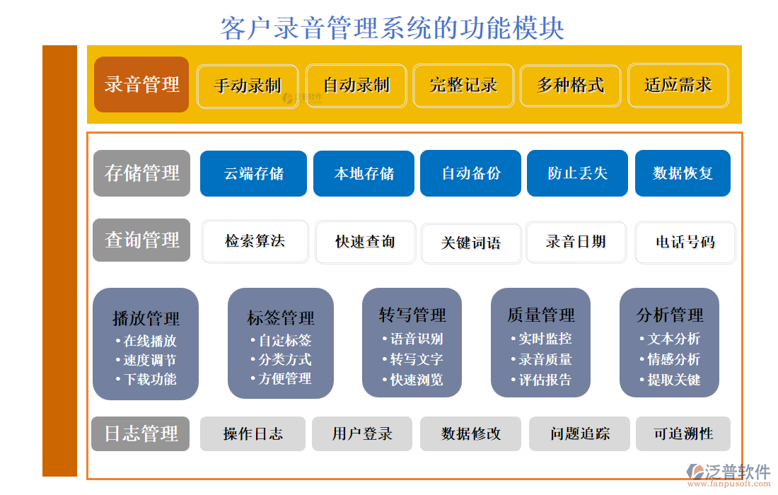 <a href=http://digitaldepost.com/custom/ target=_blank class=infotextkey>客戶管理</a>