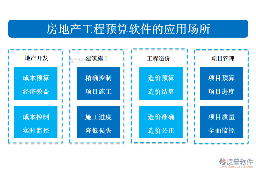 房地產(chǎn)工程預(yù)算軟件的應(yīng)用場(chǎng)所