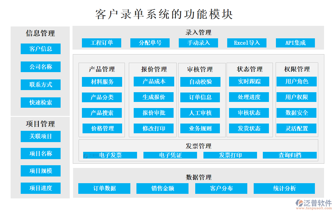 <a href=http://digitaldepost.com/custom/ target=_blank class=infotextkey>客戶管理</a>