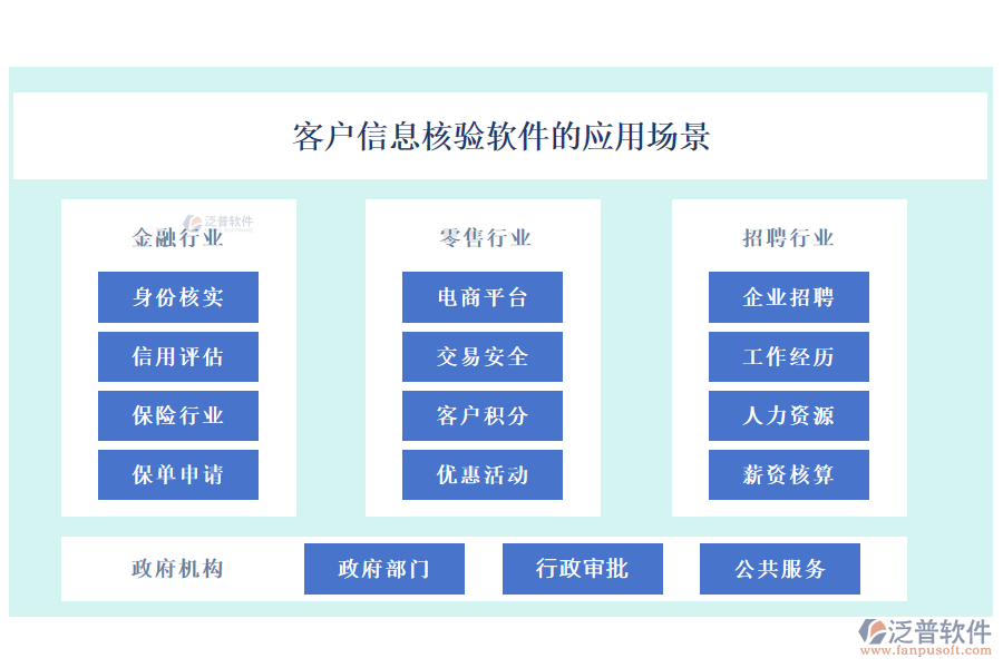 客戶信息核驗軟件的應用場景