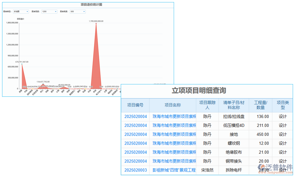 數據管理
