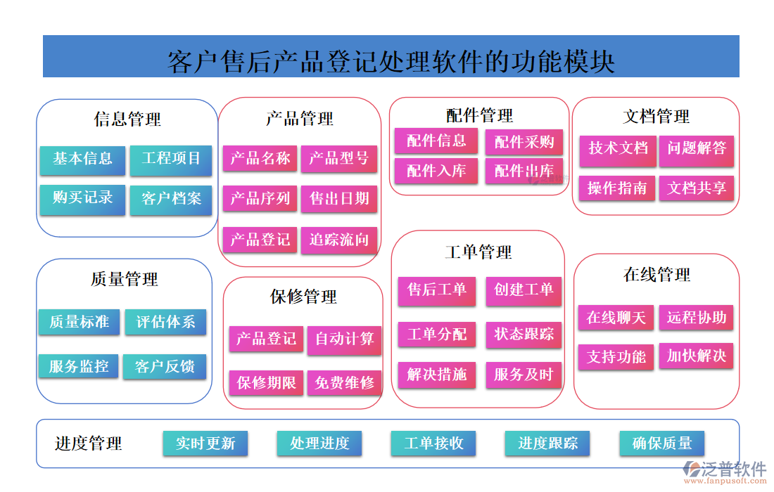<a href=http://digitaldepost.com/custom/ target=_blank class=infotextkey>客戶管理</a>