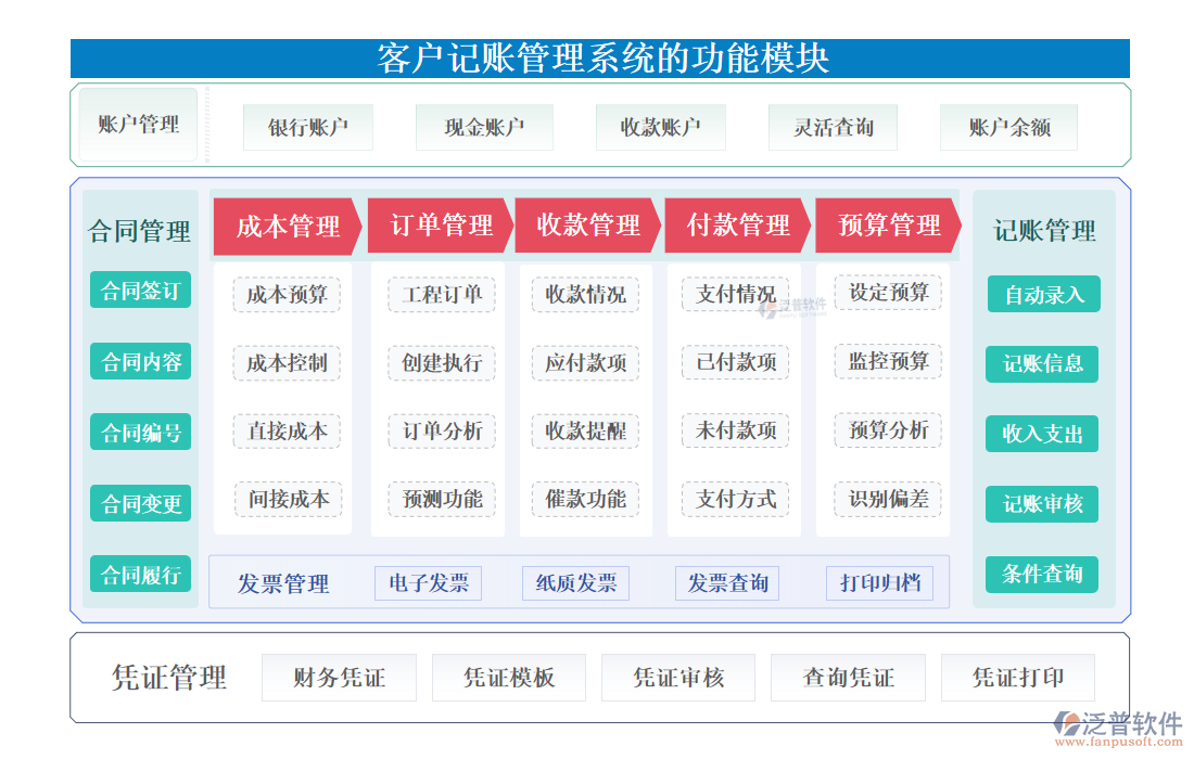 <a href=http://digitaldepost.com/custom/ target=_blank class=infotextkey>客戶管理</a>