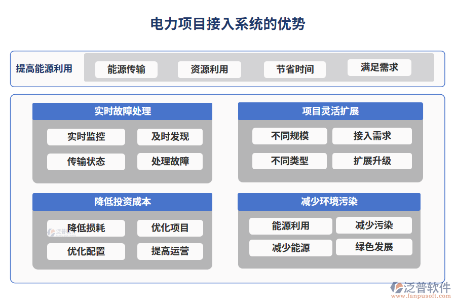 電力項(xiàng)目接入系統(tǒng)的優(yōu)勢(shì)