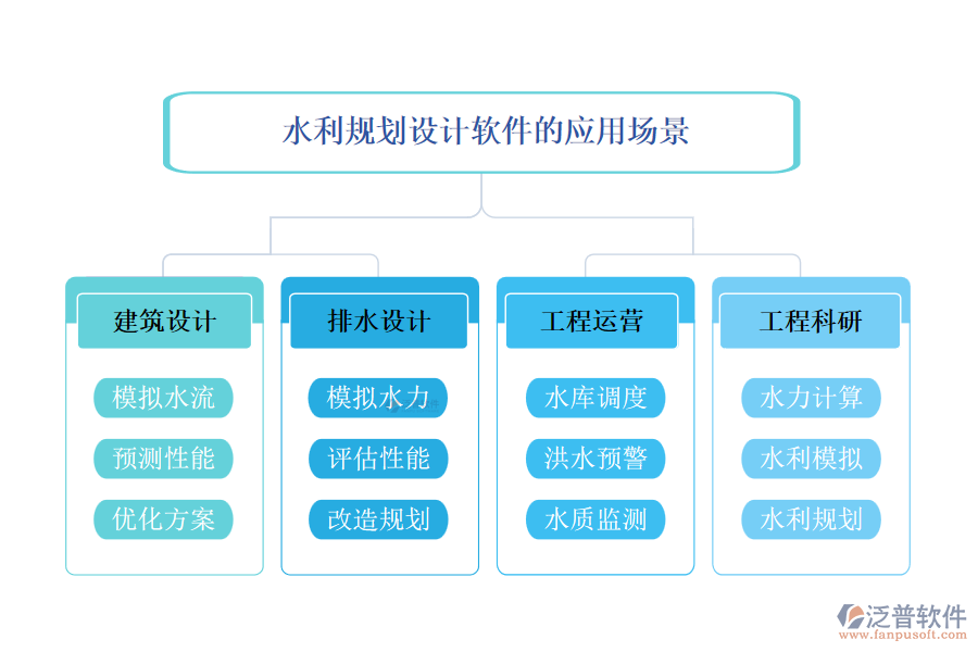 水利規(guī)劃設(shè)計軟件的應(yīng)用場景