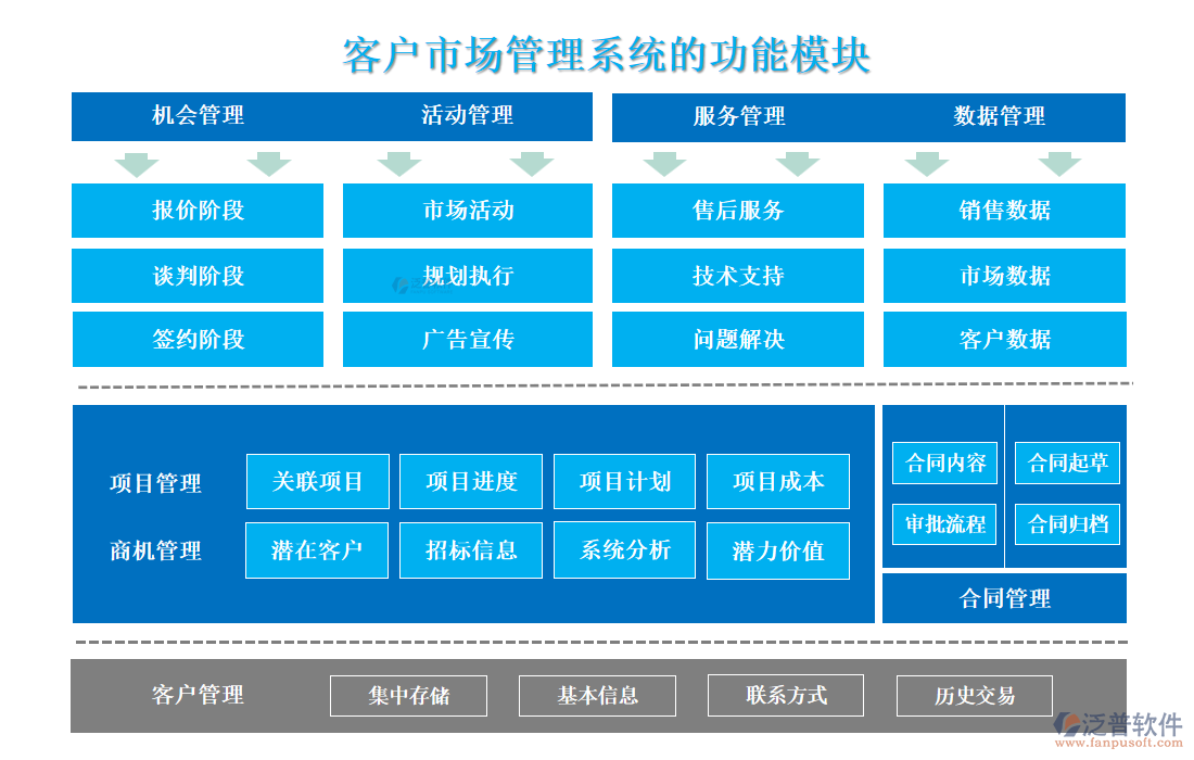 <a href=http://digitaldepost.com/custom/ target=_blank class=infotextkey>客戶管理</a>