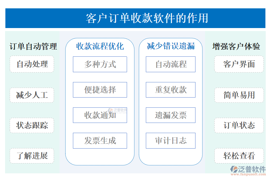 客戶(hù)管理