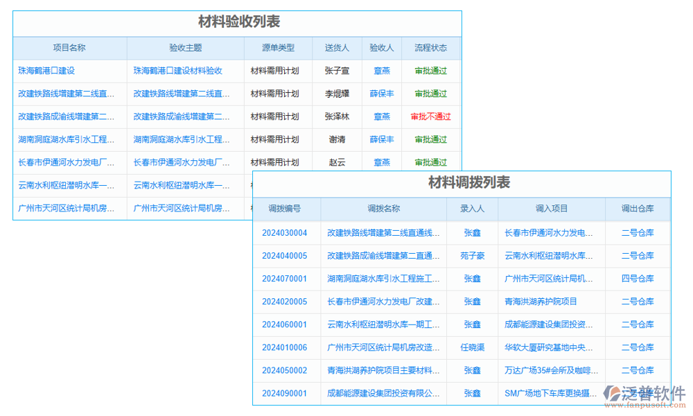 材質管理
