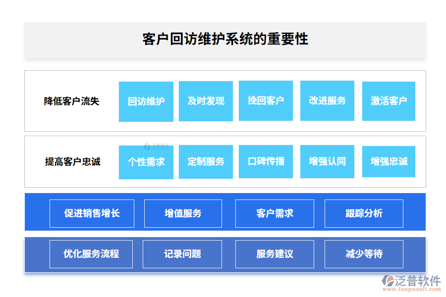 客戶回訪維護系統的重要性