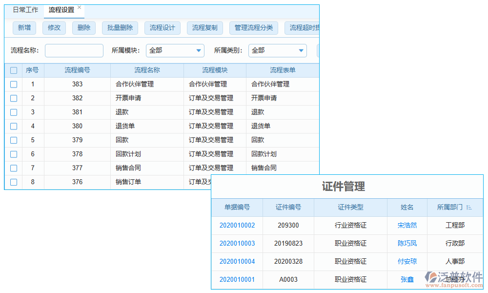 認證管理