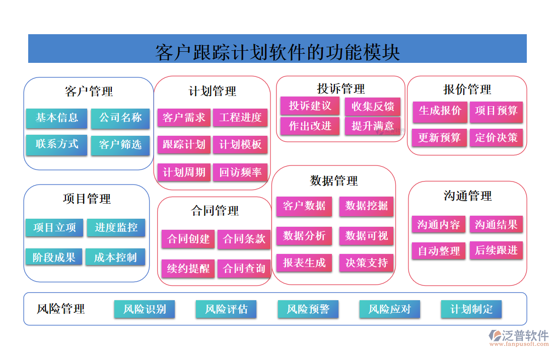 <a href=http://digitaldepost.com/custom/ target=_blank class=infotextkey>客戶管理</a>
