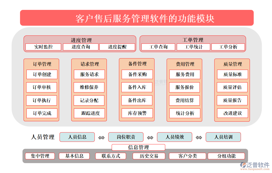 <a href=http://digitaldepost.com/custom/ target=_blank class=infotextkey>客戶管理</a>