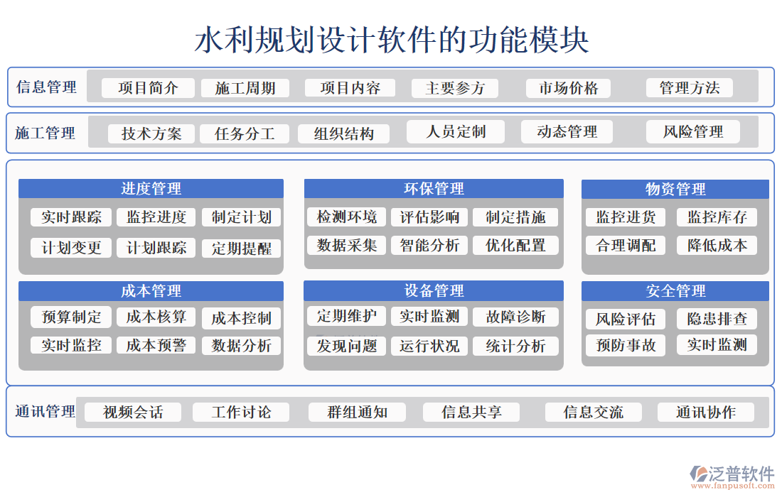 水利規(guī)劃設(shè)計軟件的功能模塊