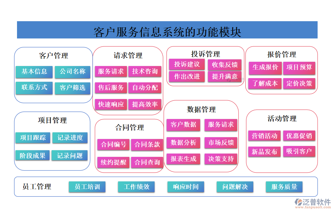 <a href=http://digitaldepost.com/custom/ target=_blank class=infotextkey>客戶(hù)管理</a>