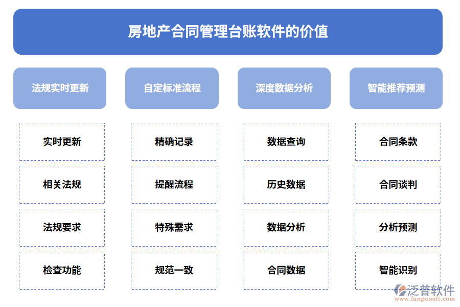 房地產(chǎn)合同管理臺賬軟件的價(jià)值
