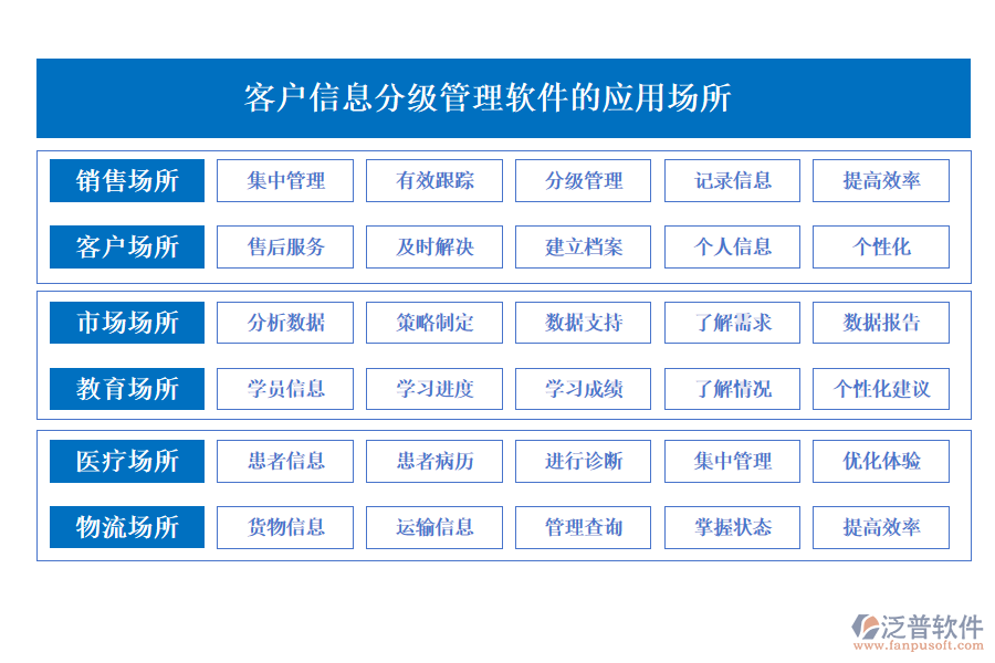 客戶信息分級管理軟件的應用場所