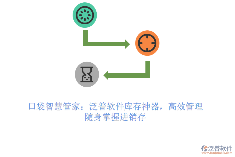 口袋智慧管家：泛普軟件庫存神器，高效管理，隨身掌握進銷存