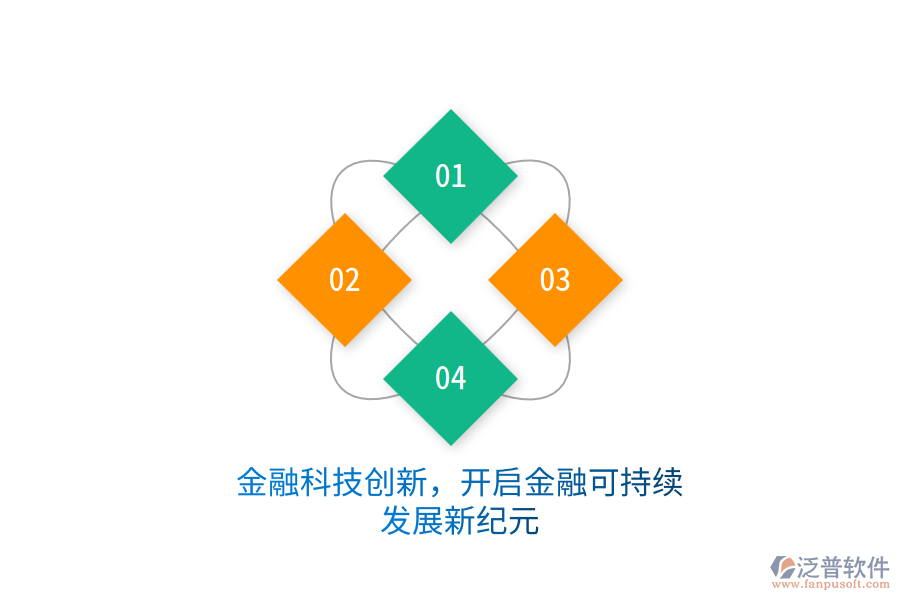 金融科技創(chuàng)新，開啟金融可持續(xù)發(fā)展新紀(jì)元