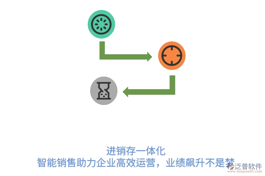  進(jìn)銷存一體化，智能銷售助力企業(yè)高效運(yùn)營(yíng)，業(yè)績(jī)飆升不是夢(mèng)  