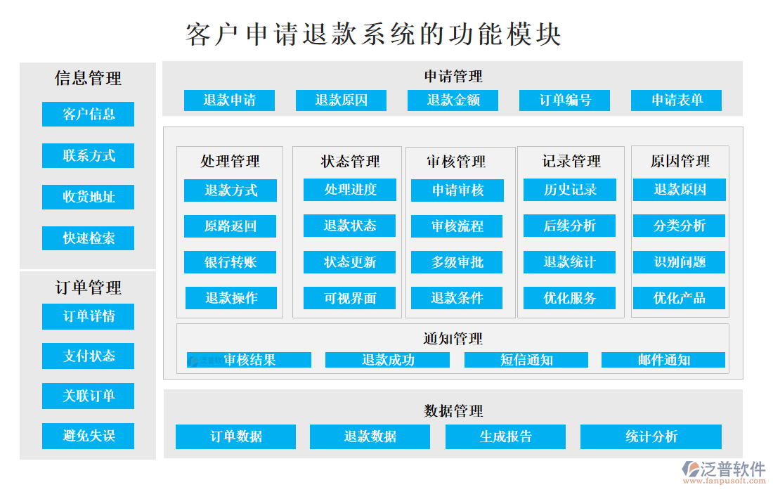 <a href=http://digitaldepost.com/custom/ target=_blank class=infotextkey>客戶管理</a>