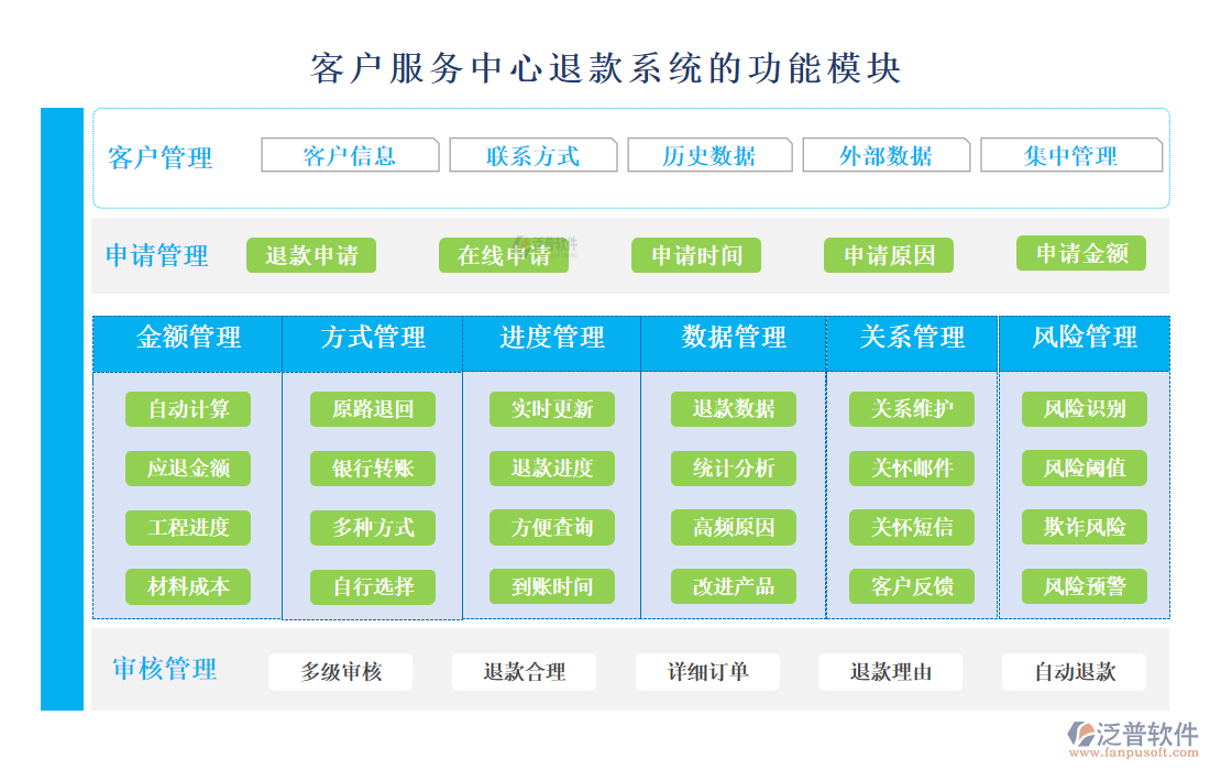 <a href=http://digitaldepost.com/custom/ target=_blank class=infotextkey>客戶管理</a>