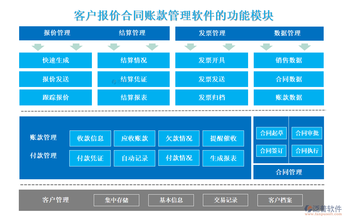 <a href=http://digitaldepost.com/custom/ target=_blank class=infotextkey>客戶管理</a>